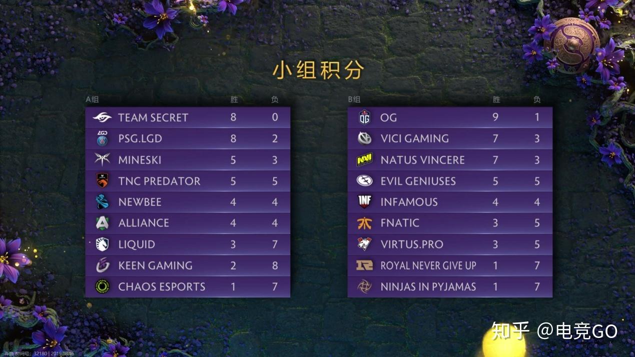 包含蒂姆官方宣布大比分获胜新规，RNG引发争议！气势如虹延续的词条